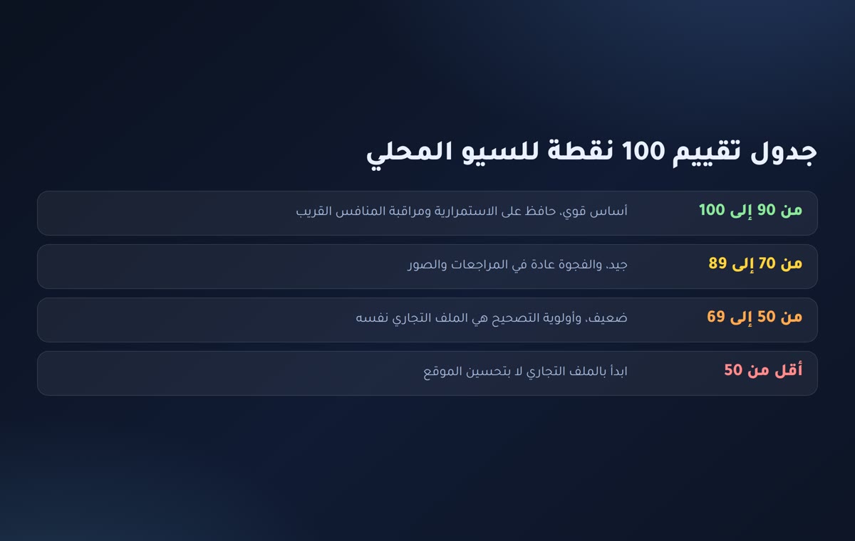 السيو المحلي جدول تقييم 100 نقطة للسيو المحلي وتفسير كل نطاق