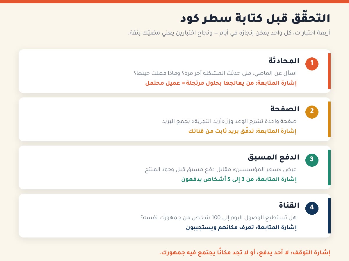Micro-SaaS أربعة اختبارات تحقّق قبل كتابة الكود: المحادثة، الصفحة، الدفع المسبق، القناة