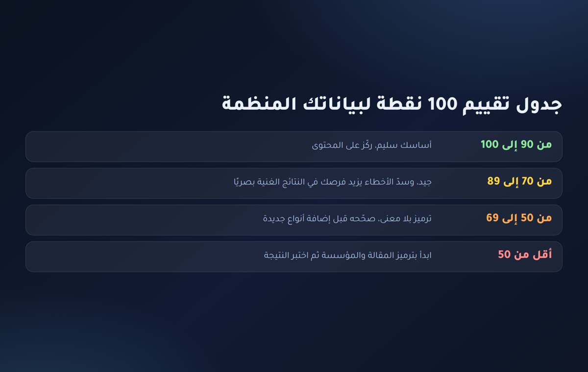 جدول تقييم 100 نقطة لبيانات موقعك المنظمة وخطوات التصحيح
