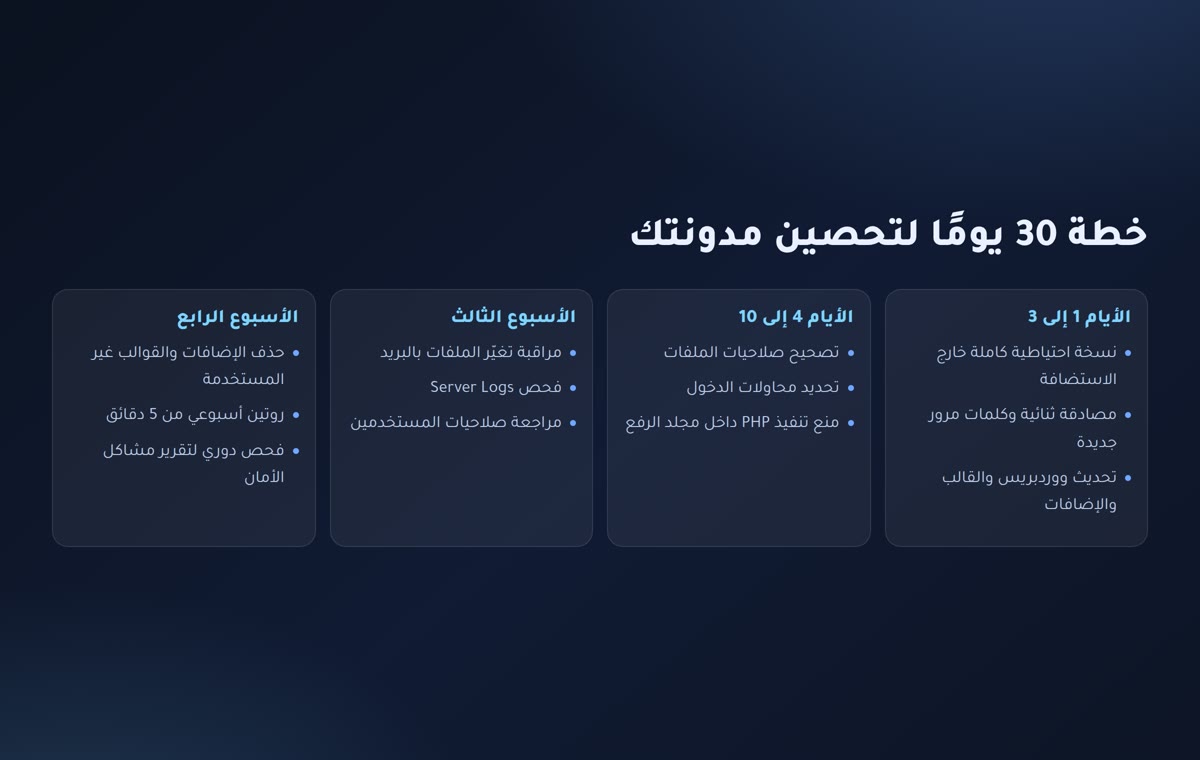 حماية الموقع من الاختراق خطة 30 يوما لتحصين مدونة ووردبريس: من النسخة الاحتياطية إلى المراقبة والروتين الأسبوعي