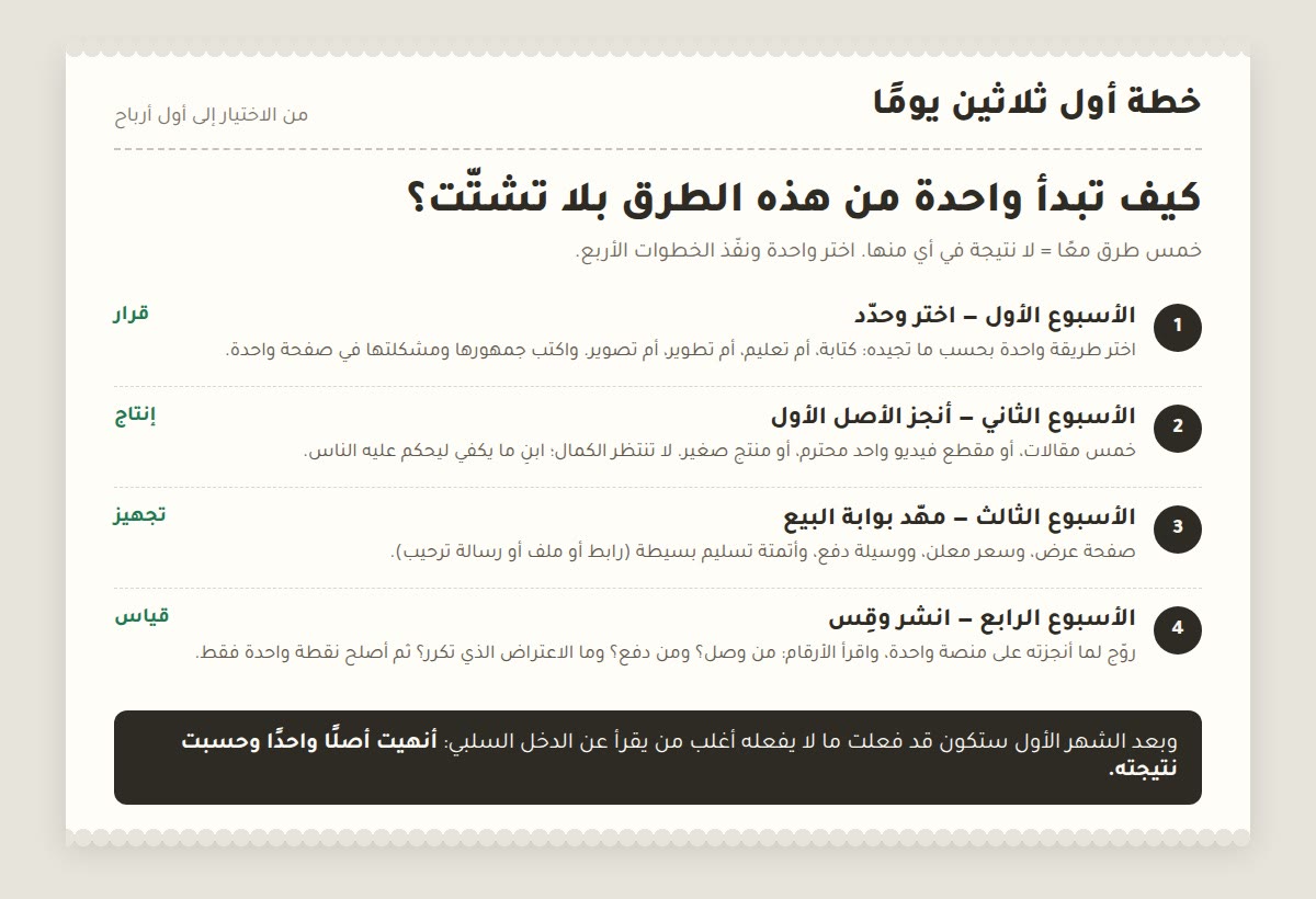 دخل اضافي خطة أول ثلاثين يومًا للدخل الإضافي