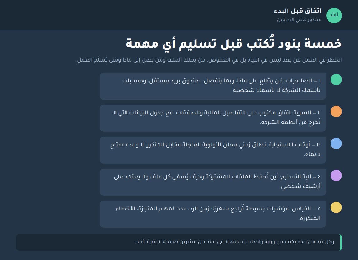 خمسة بنود تُكتب قبل تسليم أي مهمة