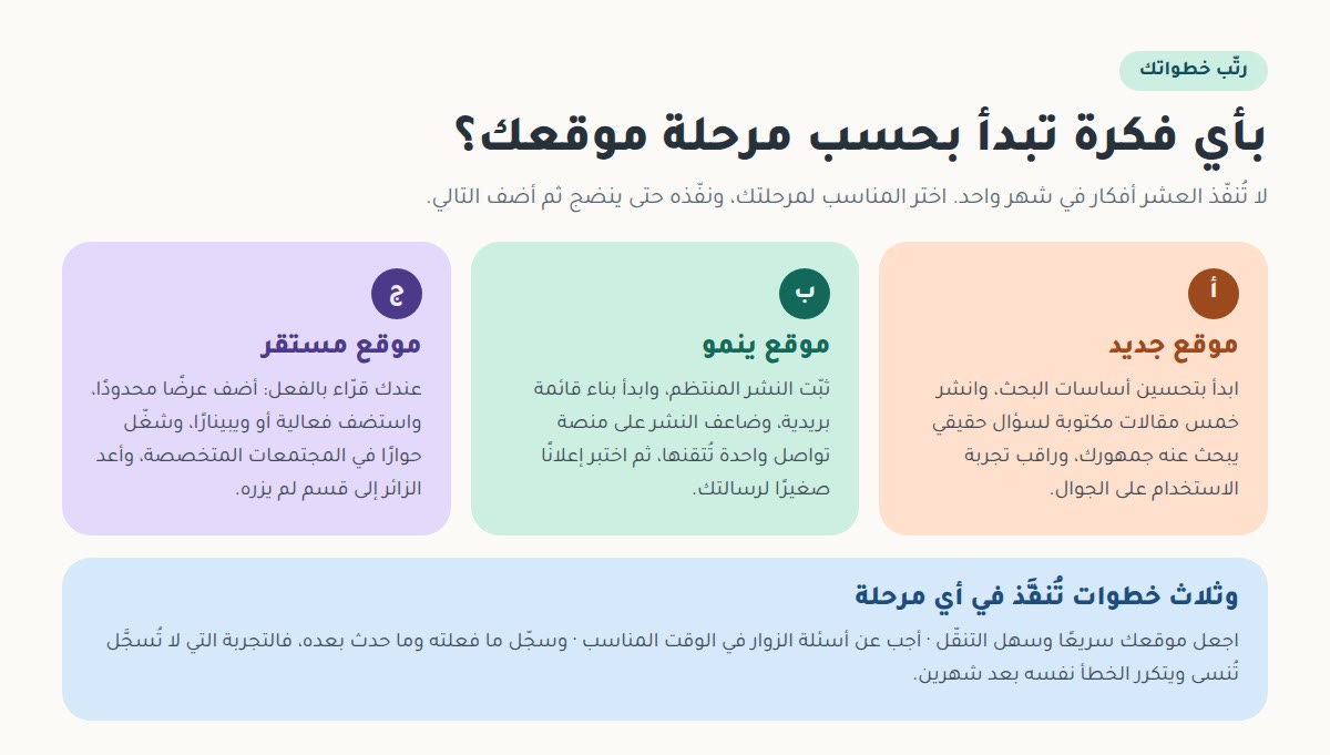 جذب الزوار إلى موقعك بأي فكرة تبدأ بحسب مرحلة موقعك؟