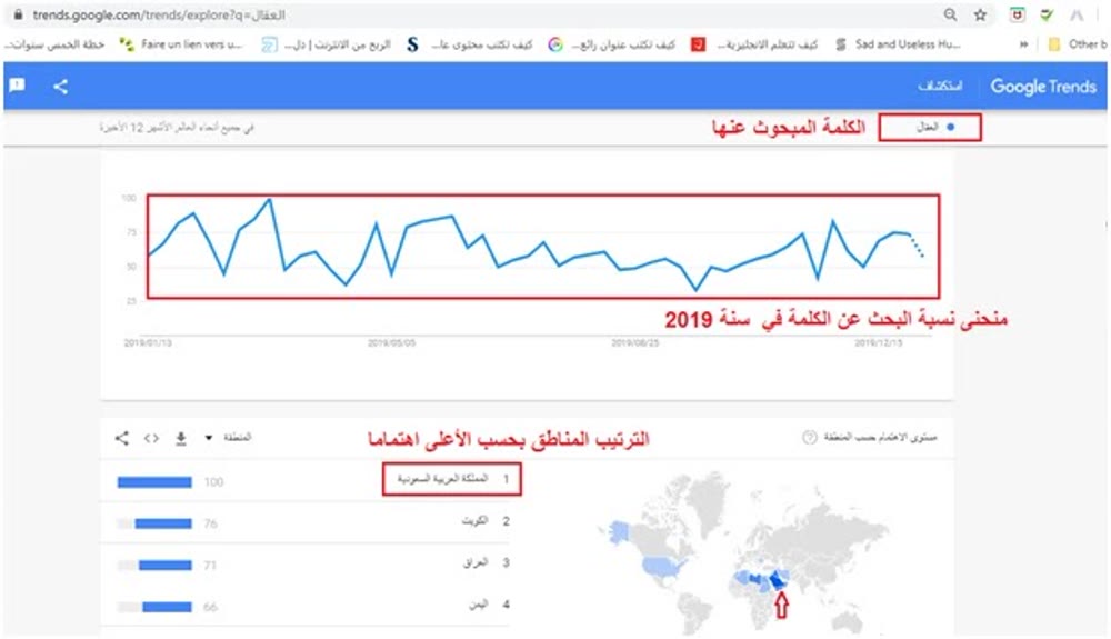 الجمهور المستهدف لقطة من جوجل ترند: توزّع الاهتمام بكلمة «العقال» بحسب المناطق