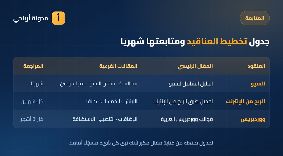 العناقيد الموضوعية جدول تخطيط العناقيد الموضوعية ومتابعتها شهريًا