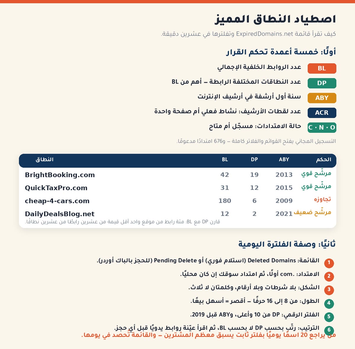 تجارة النطاقات المنتهية وصفة الفلترة اليومية على ExpiredDomains.net: معاني أعمدة BL وDP وABY وACR وخطوات ست للوصول إلى نطاق مرشّح