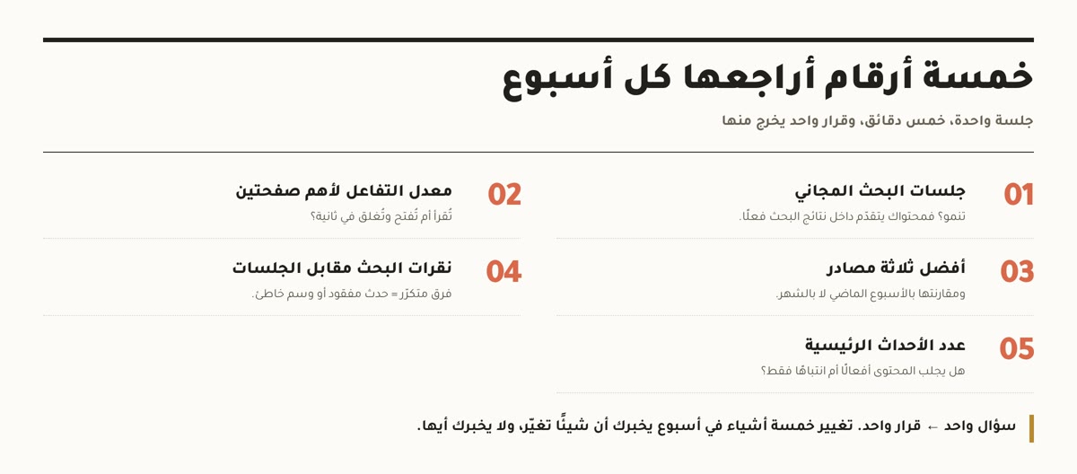 تحليلات جوجل خمسة أرقام يراجعها صاحب الموقع أسبوعيًّا في جلسة واحدة