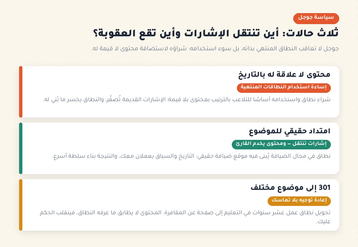 تجارة النطاقات المنتهية ثلاث حالات في سياسة جوجل: محتوى منفصل عن تاريخ النطاق، امتداد حقيقي للموضوع، وإعادة توجيه 301 إلى موضوع مختلف