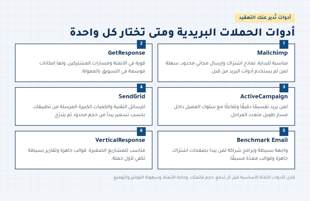أدوات الحملات البريدية: ميلشيمب وجيت رسبونس وأكتيف كامبين وسيندجريد