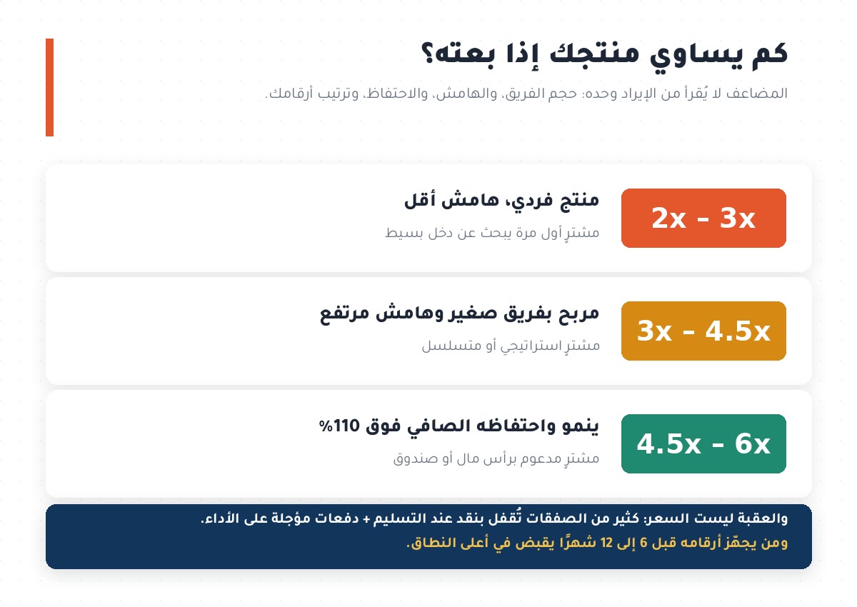 Micro-SaaS مضاعفات بيع المنتجات البرمجية الصغيرة على الإيراد السنوي: من ضعفين إلى ستة أضعاف