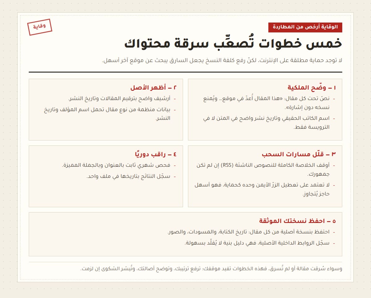 حماية المحتوى من السرقة خمس خطوات تُصعِّب سرقة محتواك