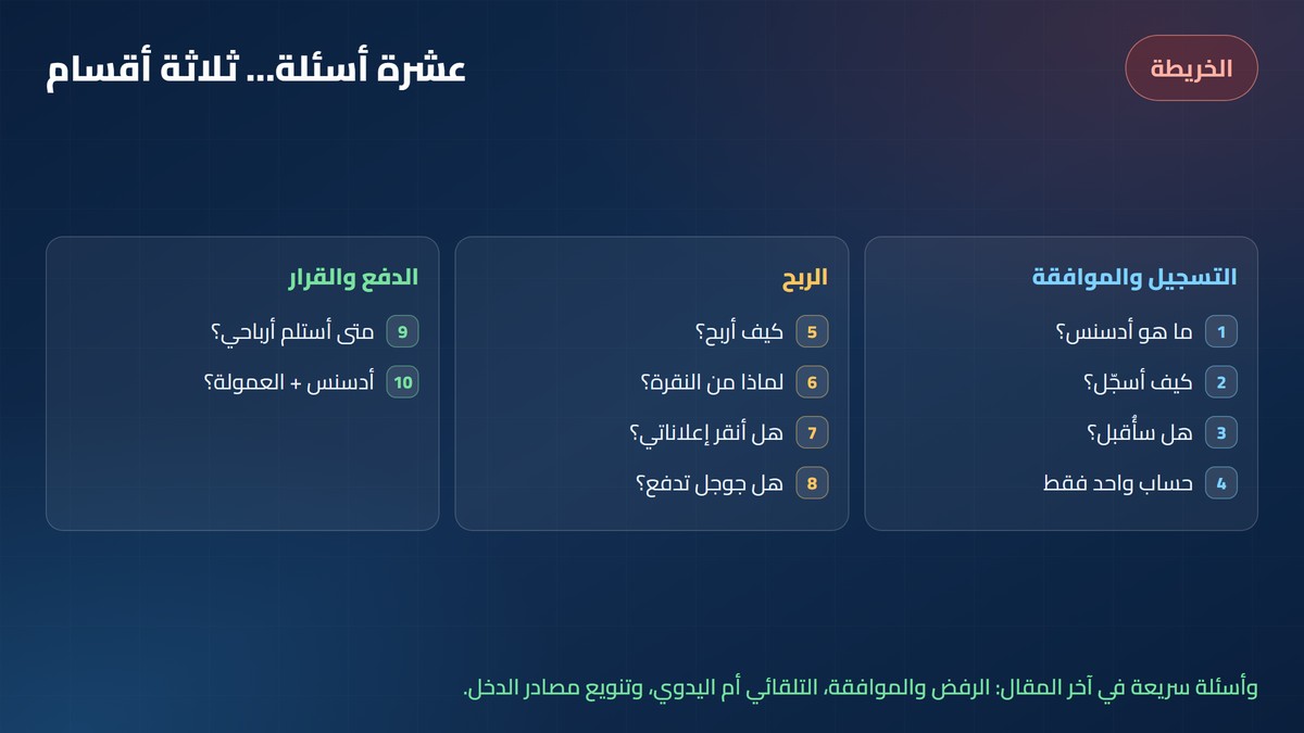 أسئلة وأجوبة جوجل أدسنس خريطة عشرة أسئلة وأجوبة أدسنس في ثلاثة أقسام: التسجيل والموافقة، الربح، الدفع والقرار