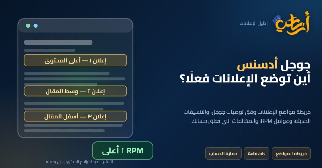خريطة مواضع إعلانات جوجل أدسنس في صفحة الموقع: أعلى المحتوى ووسط المقال وأسفله مع شارة RPM أعلى