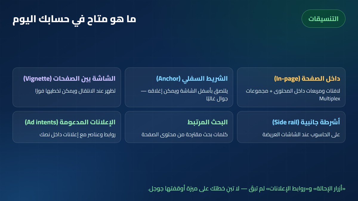 جوجل ادسنس تنسيقات جوجل أدسنس الحديثة: داخل الصفحة، الشريط السفلي، الشاشة بين الصفحات، الأشرطة الجانبية، البحث المرتبط، الإعلانات المدعومة