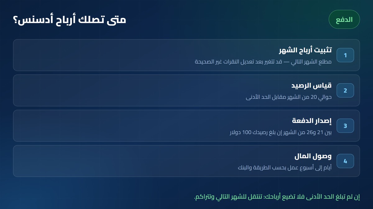 ما هو جوجل ادسنس مواعيد دفع أرباح جوجل أدسنس: تثبيت الأرباح ثم إصدار الدفعة بين 21 و26 من الشهر