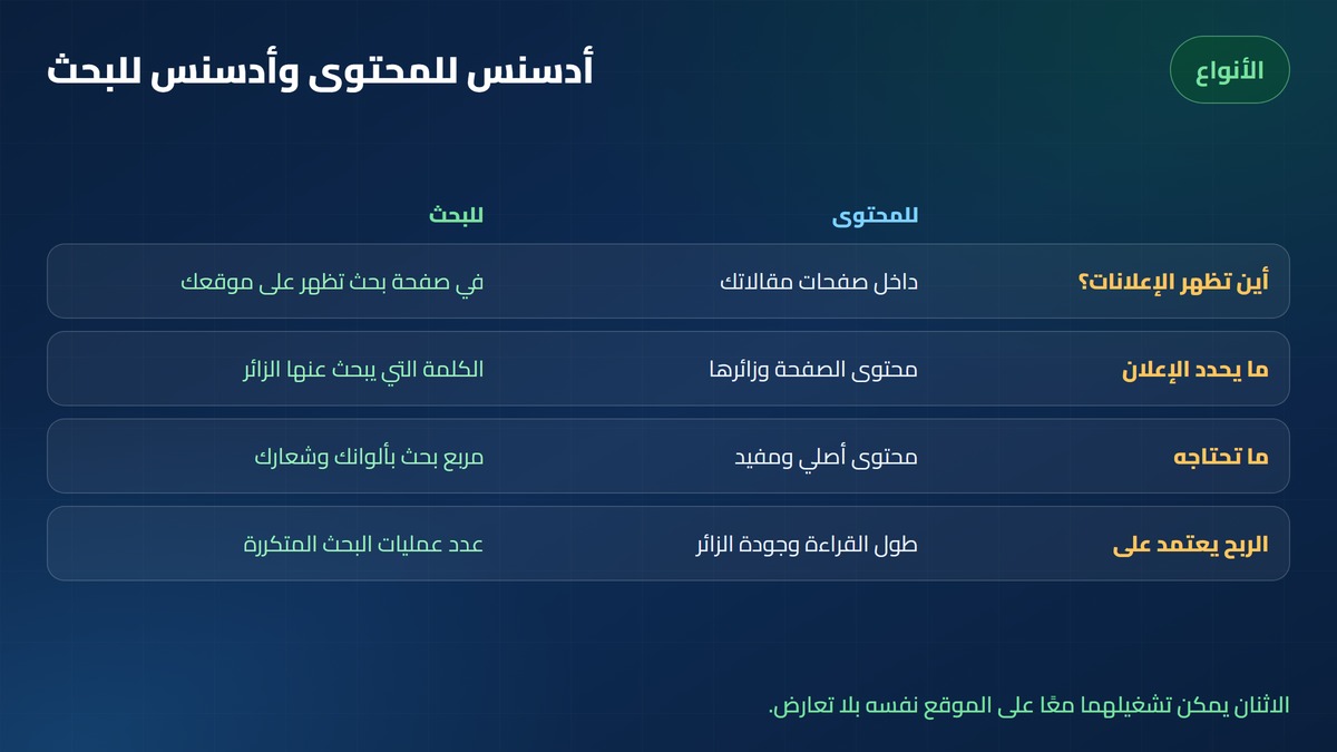 ما هو جوجل ادسنس الفرق بين أدسنس للمحتوى وأدسنس للبحث: أين تظهر الإعلانات وما يحددها