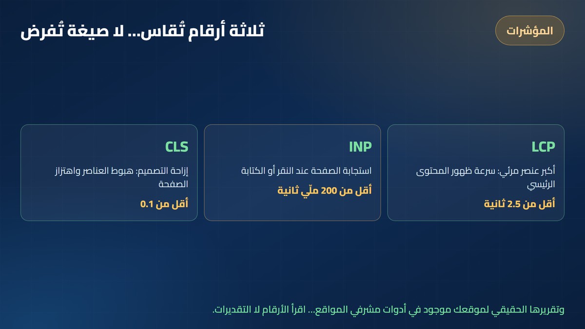 مؤشرات الويب الأساسية: LCP و INP و CLS وحدودها المستهدفة