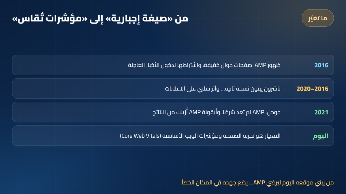 ما تغيّر في AMP: من صيغة إجبارية 2016 إلى إزالة الشرط وأيقونة AMP في 2021