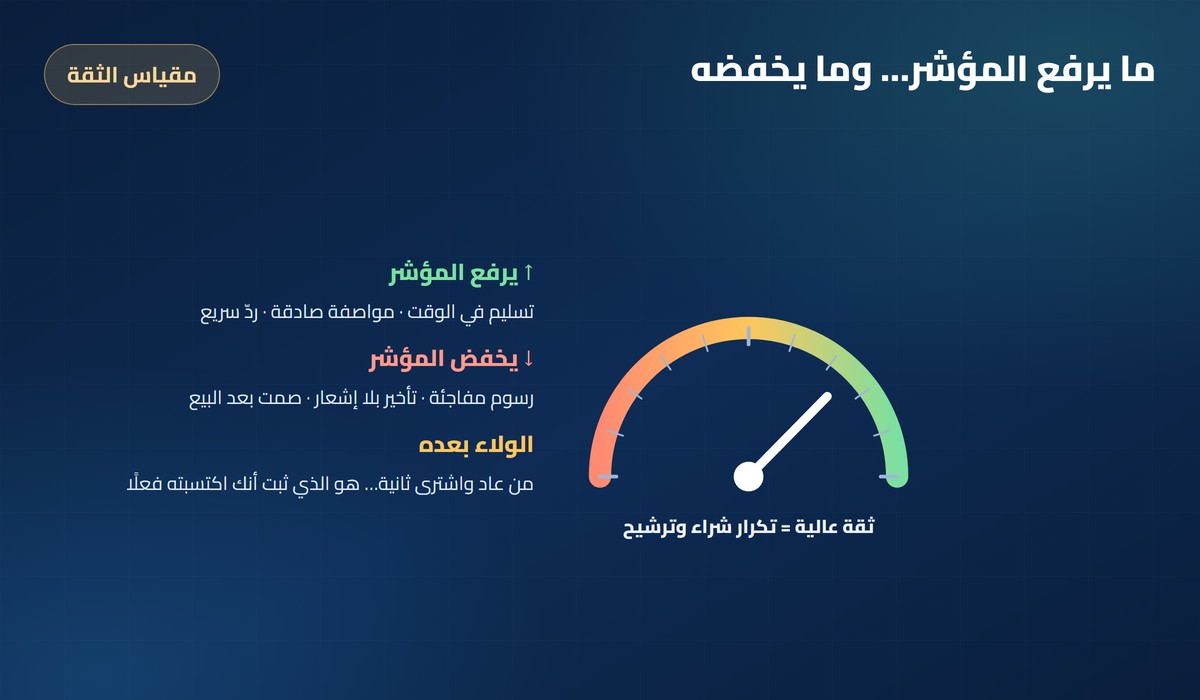 مقياس الثقة: ما يرفع المؤشر وما يخفضه والولاء بعده