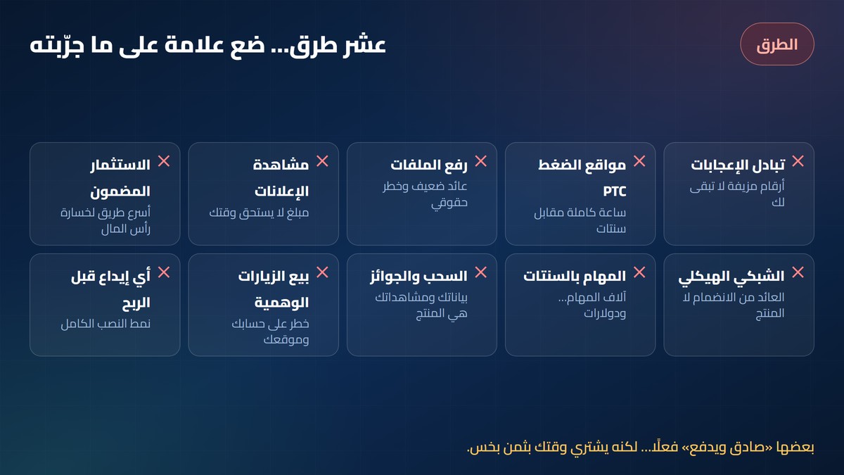 طرق يجب الابتعاد عنها في الربح من الانترنت عشر طرق فاشلة في الربح من الانترنت: تبادل الإعجابات، مواقع الضغط، رفع الملفات، الاستثمار المضمون، والإيداع قبل الربح