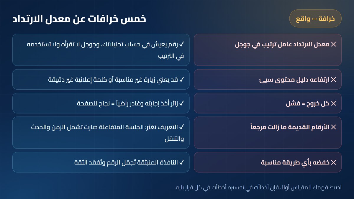 معدل الارتداد خرافات شائعة عن معدل الارتداد — أرباحي