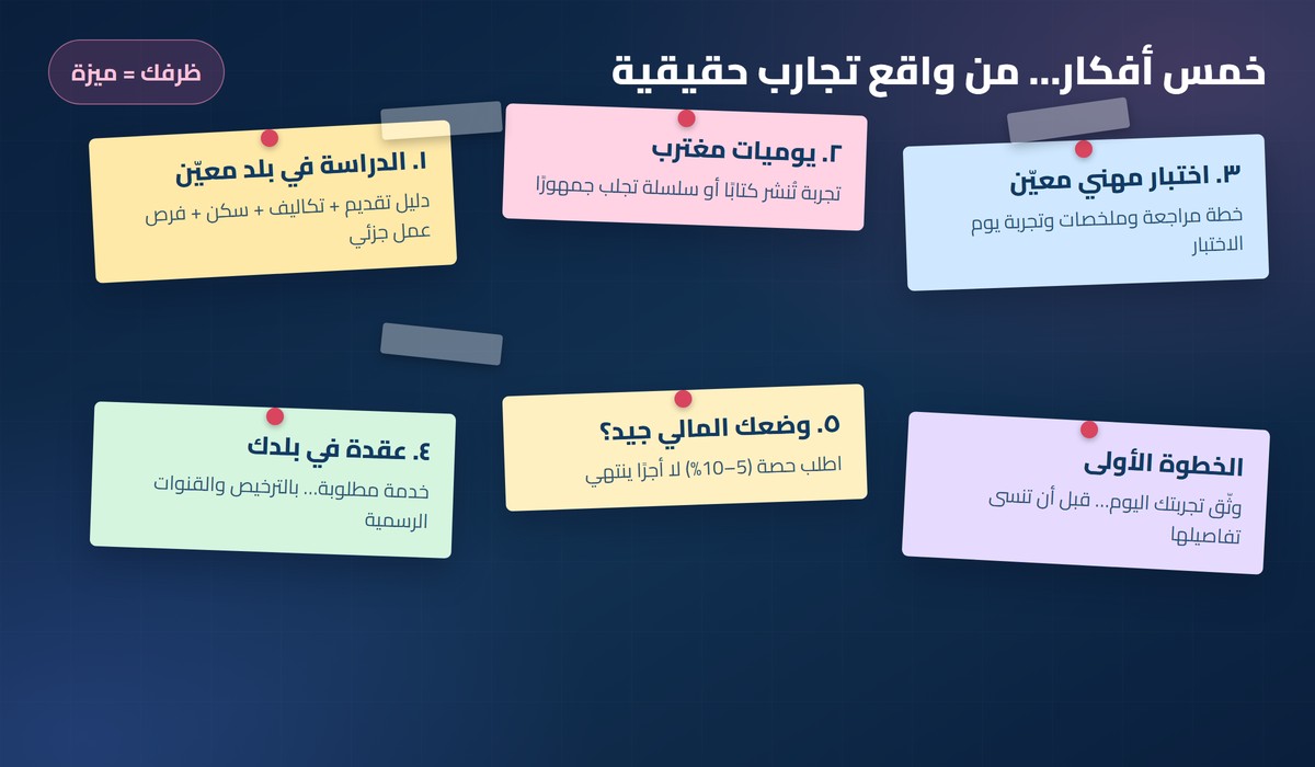 خمس أفكار مرقّمة على ملاحظات ملصقة: الدراسة في الخارج، يوميات مغترب، اختبار مهني، عقدة في بلدك، شراكة