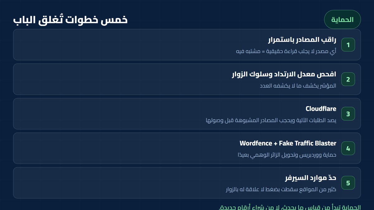 خطوات حماية الموقع من الزيارات الوهمية والبوتات
