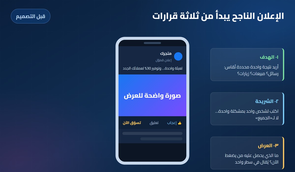 هاتف يعرض إعلانًا ممولًا في التمرير مع بطاقات: الهدف، الشريحة، العرض