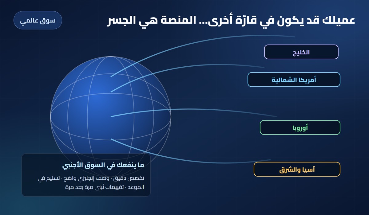 كرة أرضية بخطوط وصل لأربع مناطق عمل: أمريكا الشمالية وأوروبا وآسيا والخليج