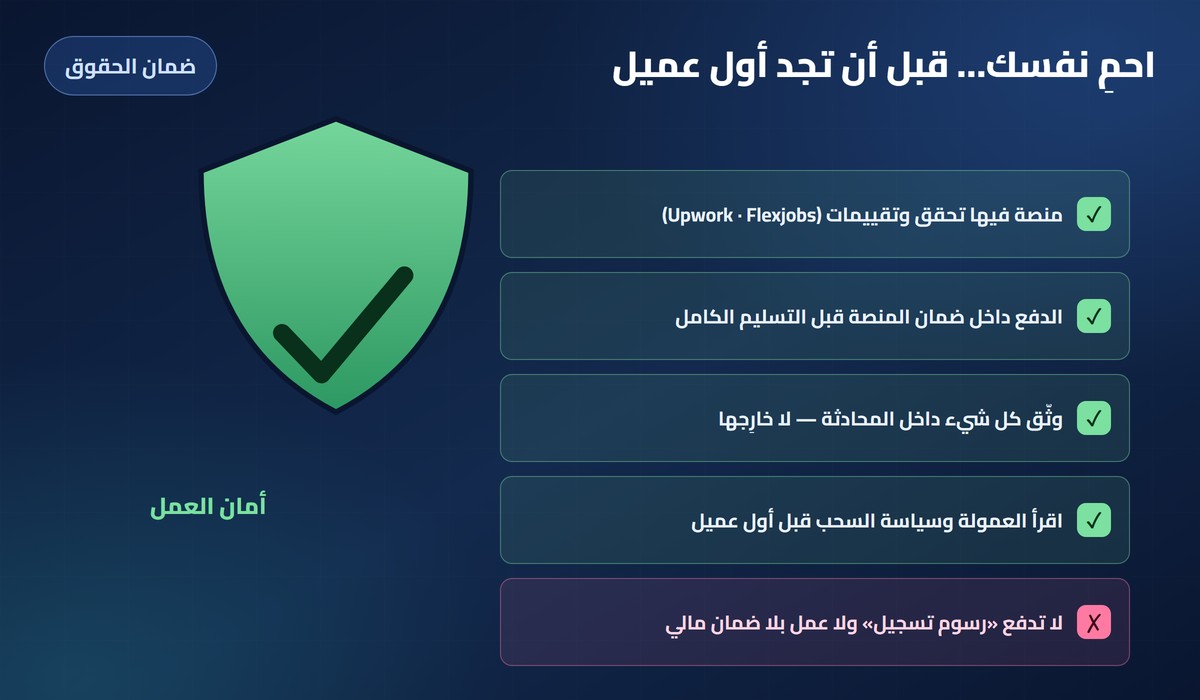 درع حماية: منصة موثوقة وضمان مالي وتوثيق داخل المنصة مقابل رسوم التسجيل الوهمية