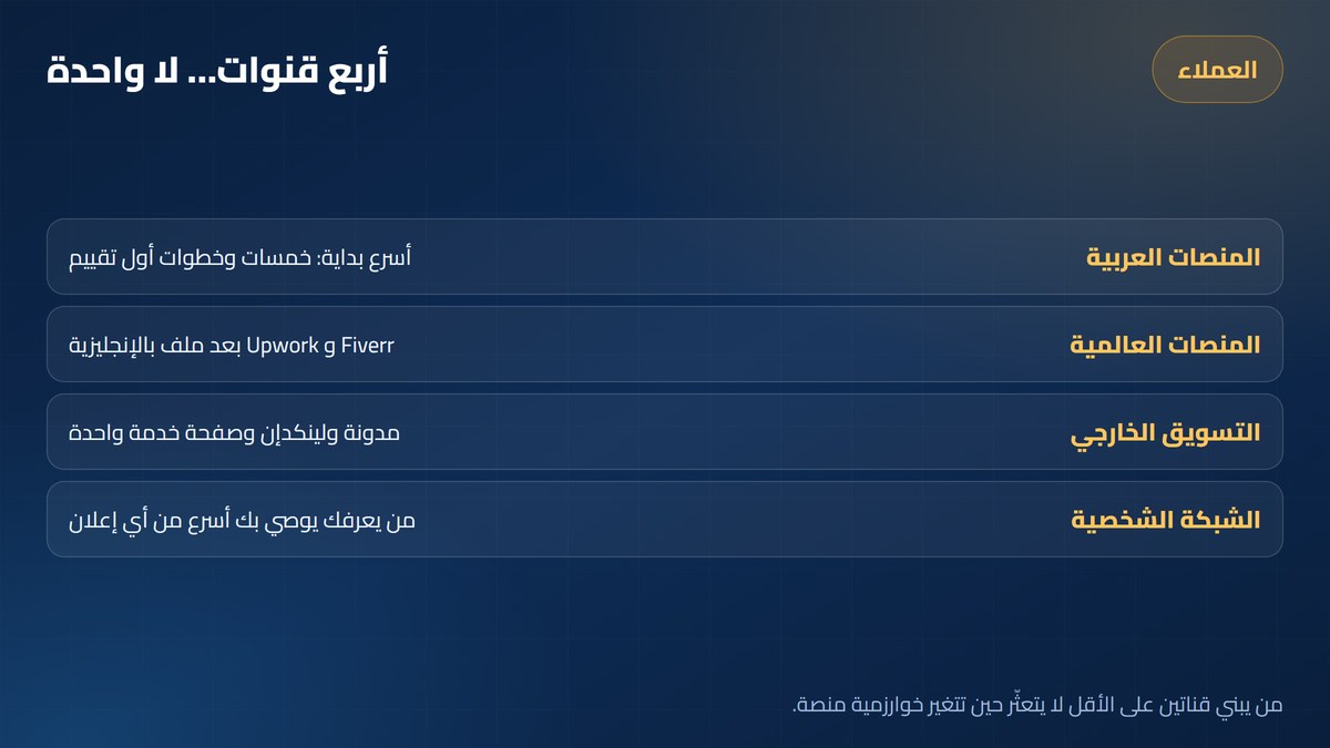 مهارات العمل الحر قنوات الحصول على عملاء في العمل الحر — أرباحي