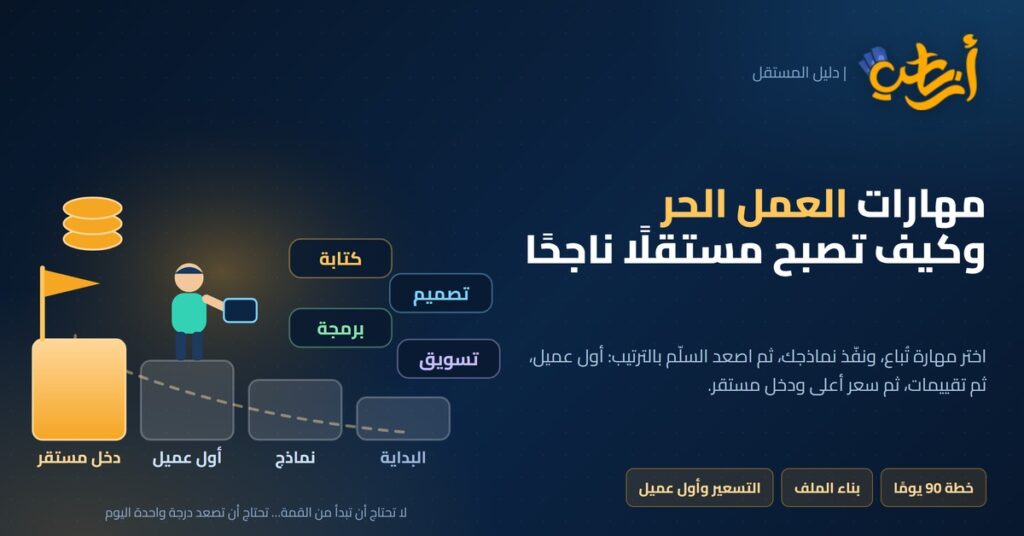 مهارات العمل الحر: سلّم من البداية إلى الدخل المستقر — أرباحي