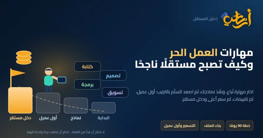 مهارات العمل الحر: سلّم من البداية إلى الدخل المستقر — أرباحي