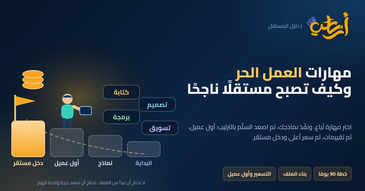 مهارات العمل الحر مهارات العمل الحر وكيف تصبح مستقلًا ناجحًا — أرباحي