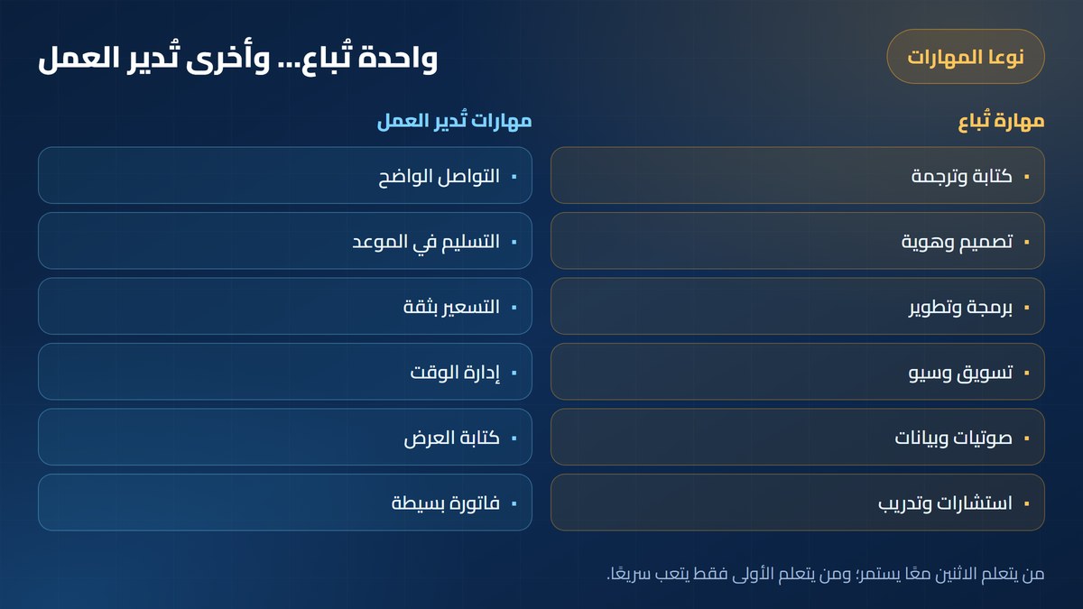 مهارات العمل الحر نوعا مهارات العمل الحر: مهارة تُباع ومهارات تُدير العمل — أرباحي