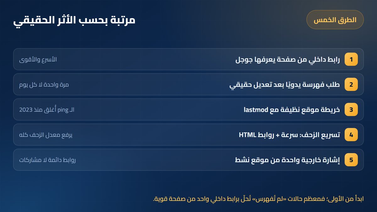 خمس طرق عملية لتسريع أرشفة المواضيع &mdash; أرباحي