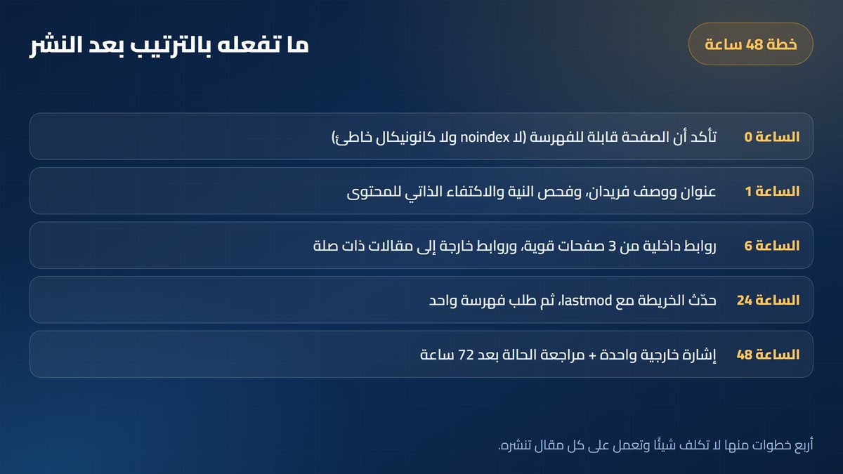 خطة 48 ساعة لأرشفة مقال جديد &mdash; أرباحي