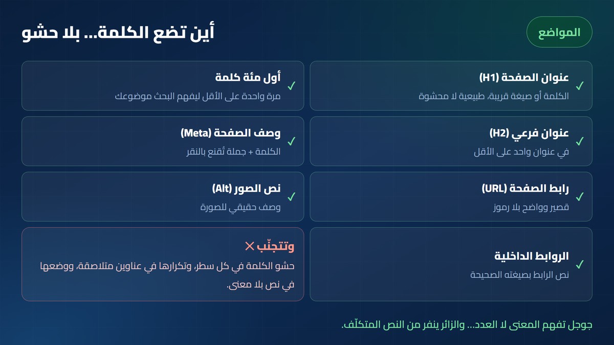 أين تضع الكلمة المفتاحية داخل الصفحة بلا حشو