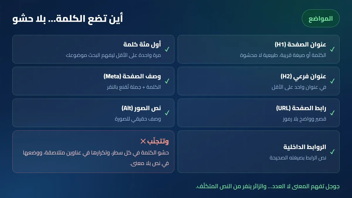 أين تضع الكلمة المفتاحية داخل الصفحة بلا حشو