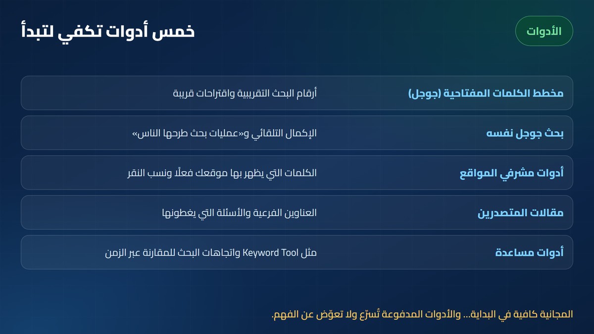 أدوات استخراج الكلمات المفتاحية: مخطط جوجل وبحث جوجل وأدوات مشرفي المواقع ومقالات المتصدرين