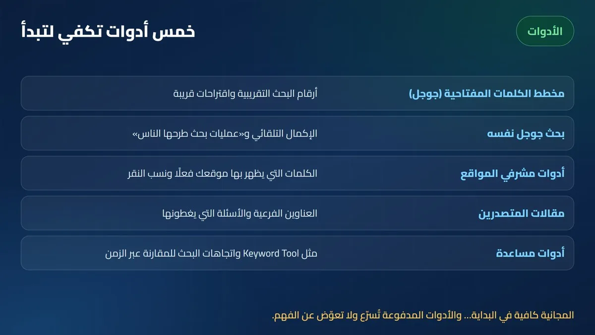 أدوات استخراج الكلمات المفتاحية: مخطط جوجل وبحث جوجل وأدوات مشرفي المواقع ومقالات المتصدرين