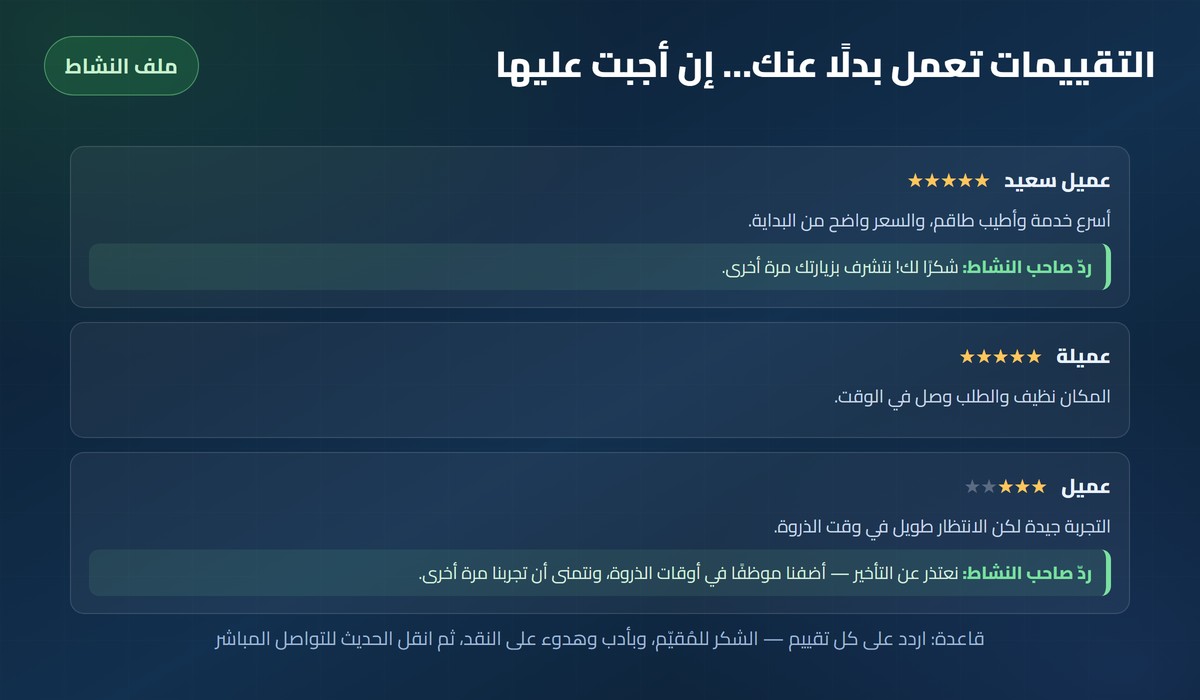 ثلاثة تقييمات مع ردّ صاحب النشاط على التقييم السلبي