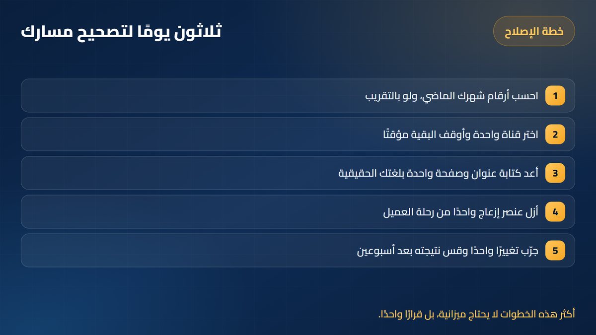 أخطاء التسويق الإلكتروني خطة 30 يومًا لإصلاح التسويق — أرباحي