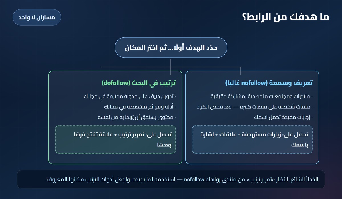 باكلينك دوفلو من مايكروسوفت مسار تفريعي: هدفك من الرابط يحدد إن كان المكان منتدى أم تدوينًا ضيفًا