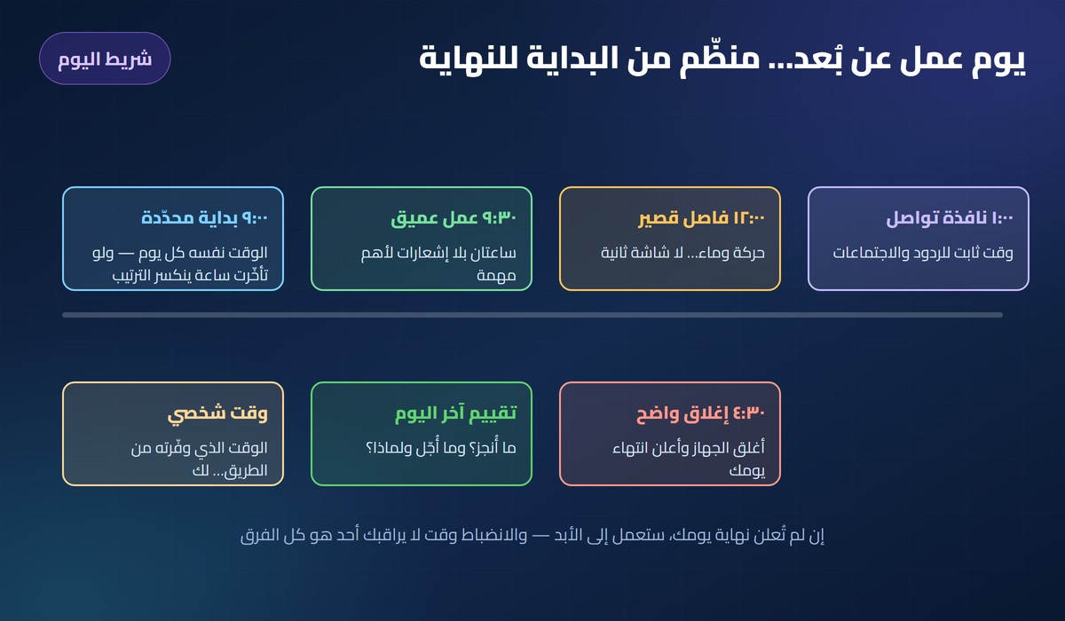 العمل عن بعد شريط يوم عمل عن بعد: بداية محددة ثم عمل عميق ثم فاصل ثم نافذة تواصل ثم إغلاق واضح