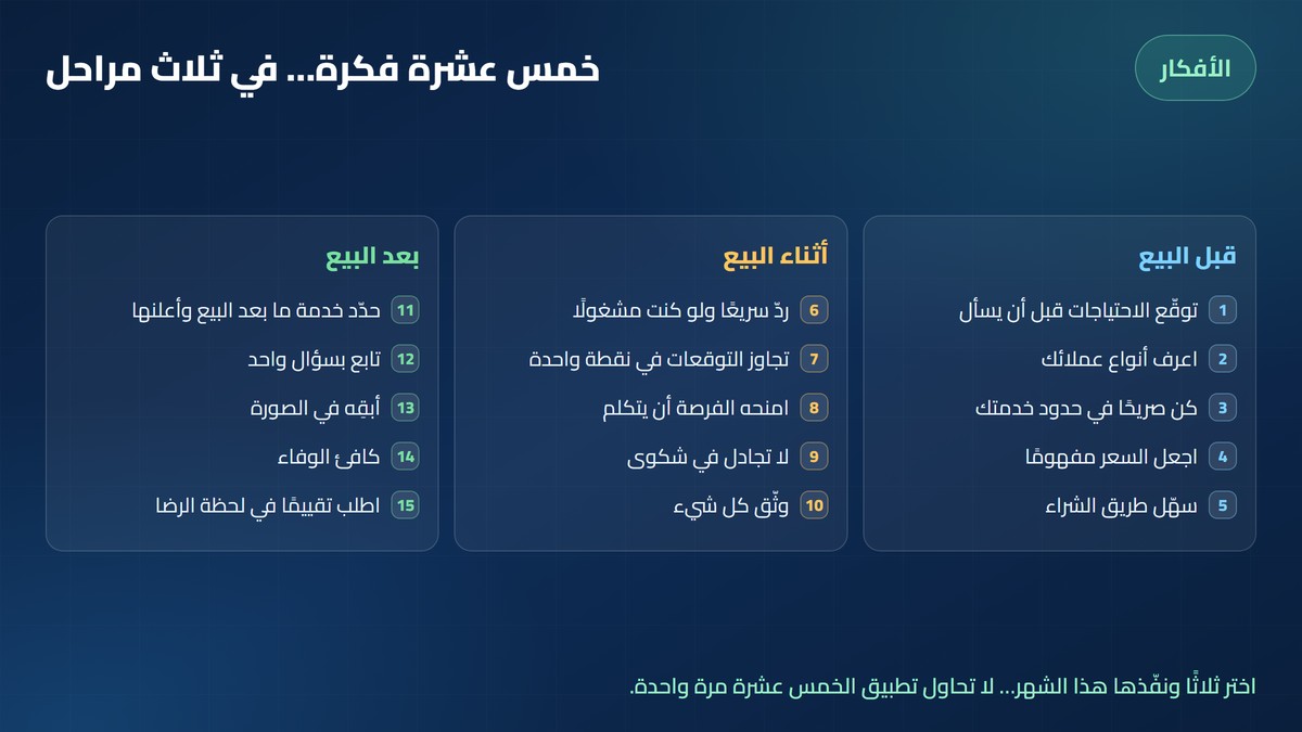 رضاء العملاء خمس عشرة فكرة لإرضاء العملاء في ثلاث مراحل: قبل البيع وأثناءه وبعده