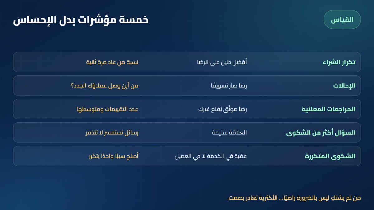 رضاء العملاء خمسة مؤشرات لقياس رضا العملاء: تكرار الشراء والإحالات والمراجعات