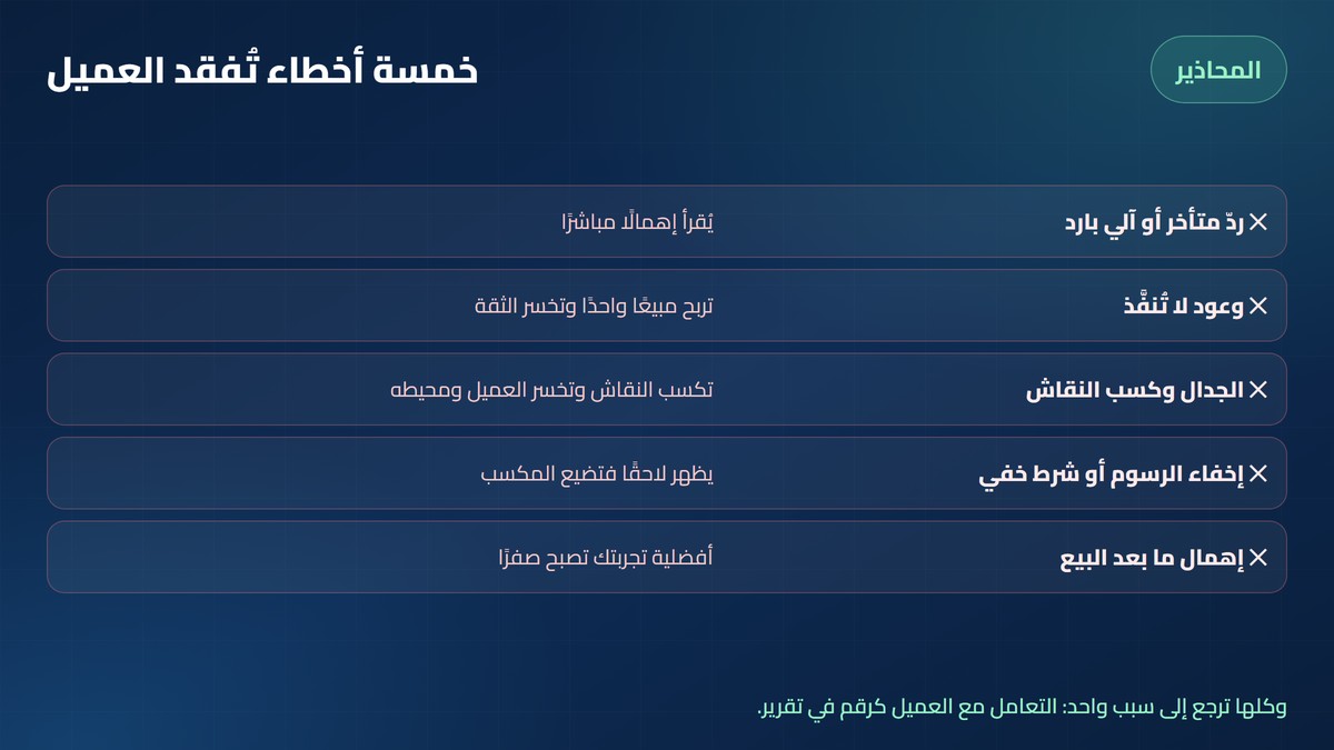 رضاء العملاء خمسة أخطاء تُفقد العميل: ردّ متأخر، وعود لا تُنفَّذ، جدال، رسوم مخفية، إهمال ما بعد البيع