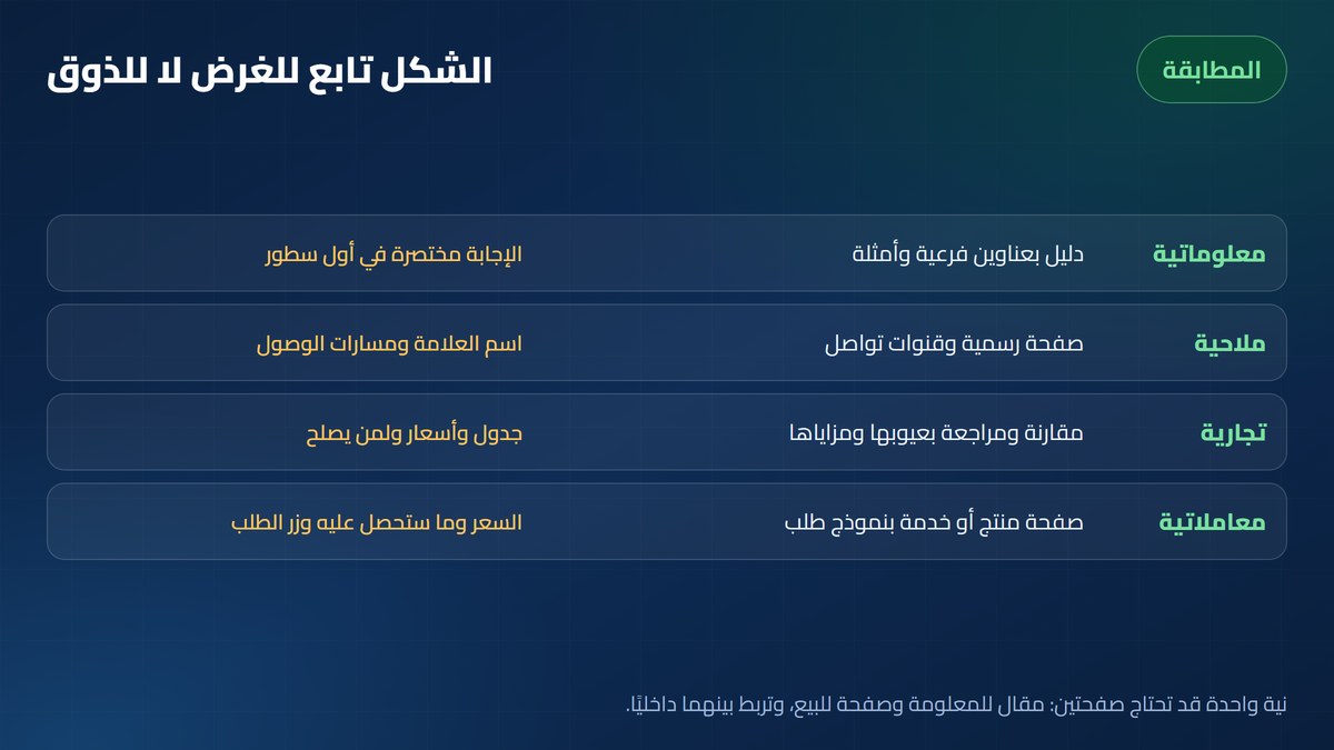 نية البحث مطابقة نية البحث بشكل الصفحة المناسب
