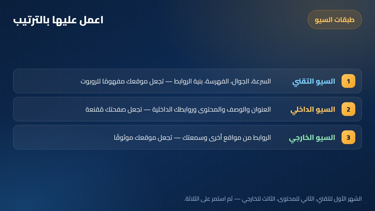 ما هو السيو طبقات السيو الثلاث: تقني وداخلي وخارجي — أرباحي